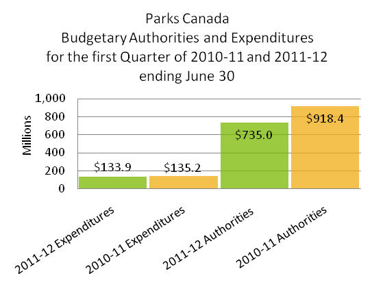 Quarterly financial report for the quarter ended June 2011