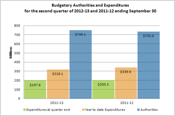 Quarterly financial report for the quarter ended September 30, 2012