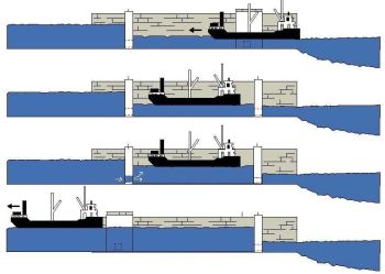 Drawing showing how a conventional lock works in four steps