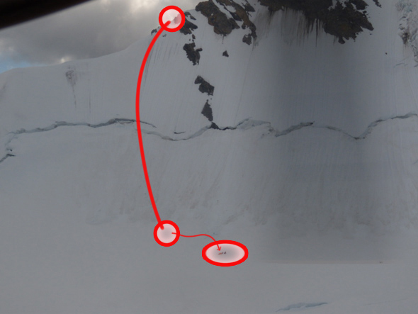 The climber fell between the two upper circles. The climber was then repositioned to the larger circle with the arrow pointing it. The climbers can be seen in this lowest circle which gives some scale to the photo.