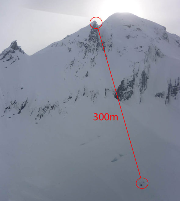 Voici le lieu de l'accident, sur le versant nord du pic Ursus Minor. Le cercle rouge supérieur indique l'endroit où le skieur a défoncé la corniche, et le cercle rouge inférieur, l'endroit où sa chute s'est arrêtée, 300 m plus bas. 