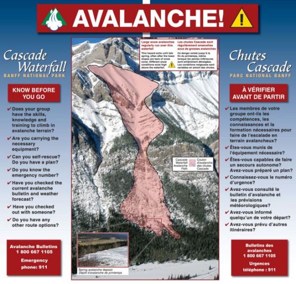 Carte de Chutes Cascade, parc national Banff. Les chutes Cascade sont régulièrement ensevelies sous de grosses avalanches. Ce dnager existe jusqu'à la fin du printemps, même lorsque les pentes inférieures sont entièrement déneigées. Les conditions neigeuses sont variables en amont des chutes.